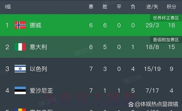 最新世界杯葡萄牙凯恩数据统计完整指南 最新世界杯葡萄牙凯恩数据统计完整指南