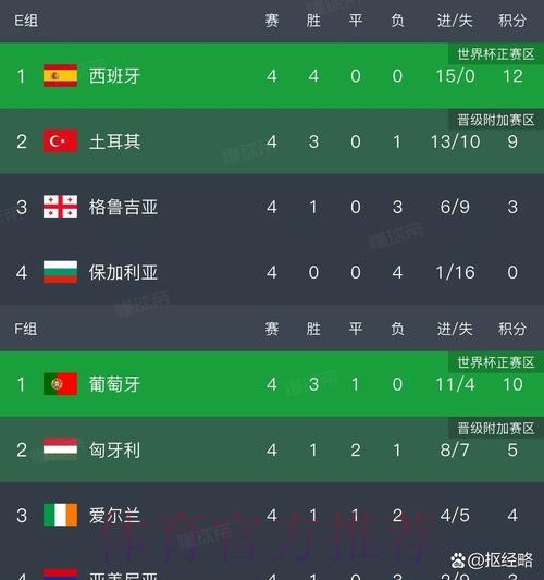 最新世界杯葡萄牙凯恩数据统计完整指南 最新世界杯葡萄牙凯恩数据统计完整指南