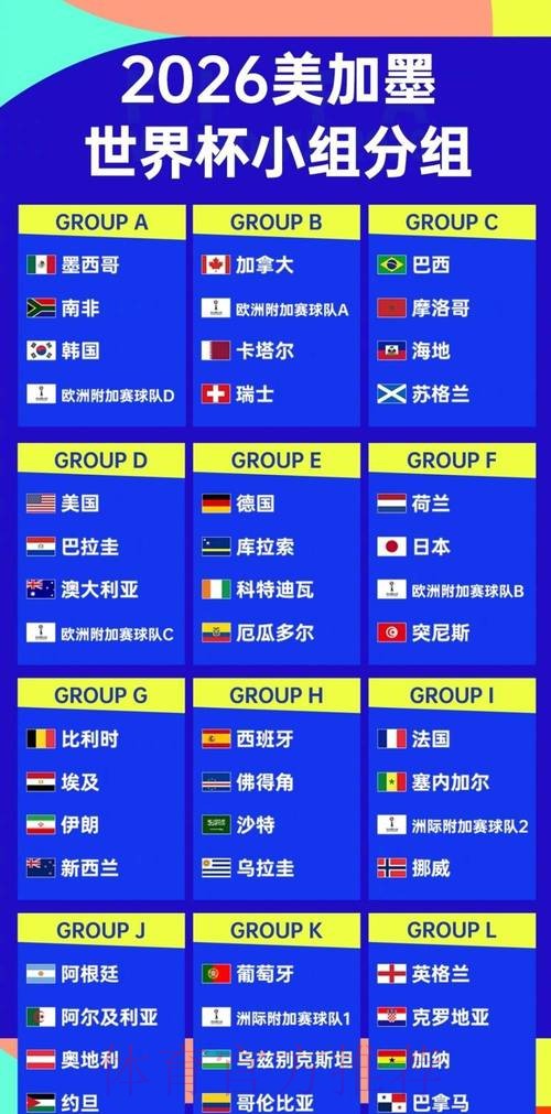 世界杯强队排名完整版 世界杯强队排名完整版