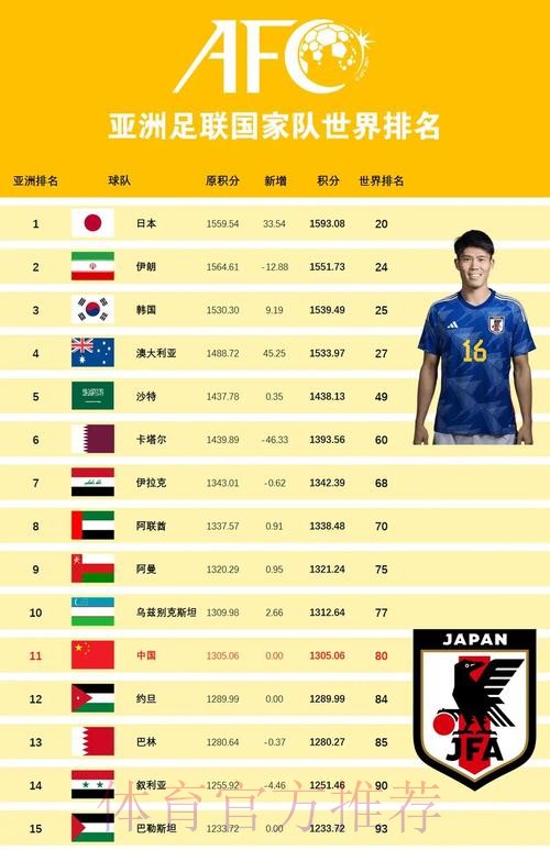 世界杯强队排名哪个平台好 世界杯强队排名哪个平台好