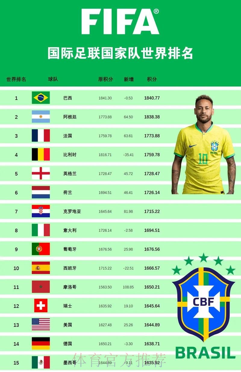 世界杯强队排名哪个平台好 世界杯强队排名哪个平台好