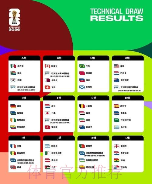 2026美加墨世界杯积分规则详细