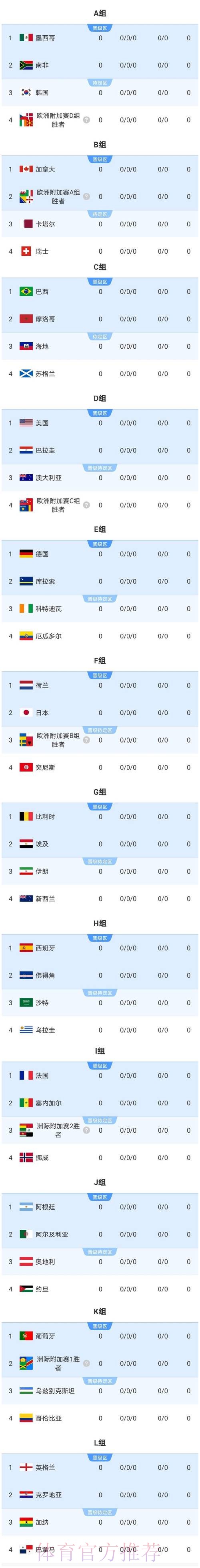 2026美加墨世界杯强队排名免费