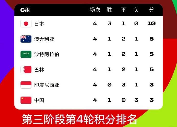 2026世界杯积分榜哪里可以看