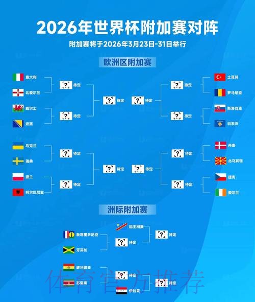 2026世界杯专家预测一览